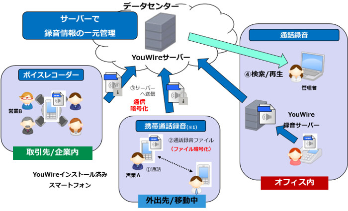 システム構成