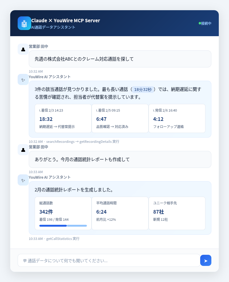 YouWire MCP Server AIエージェントとの会話例 - 自然言語で通話データを検索・分析