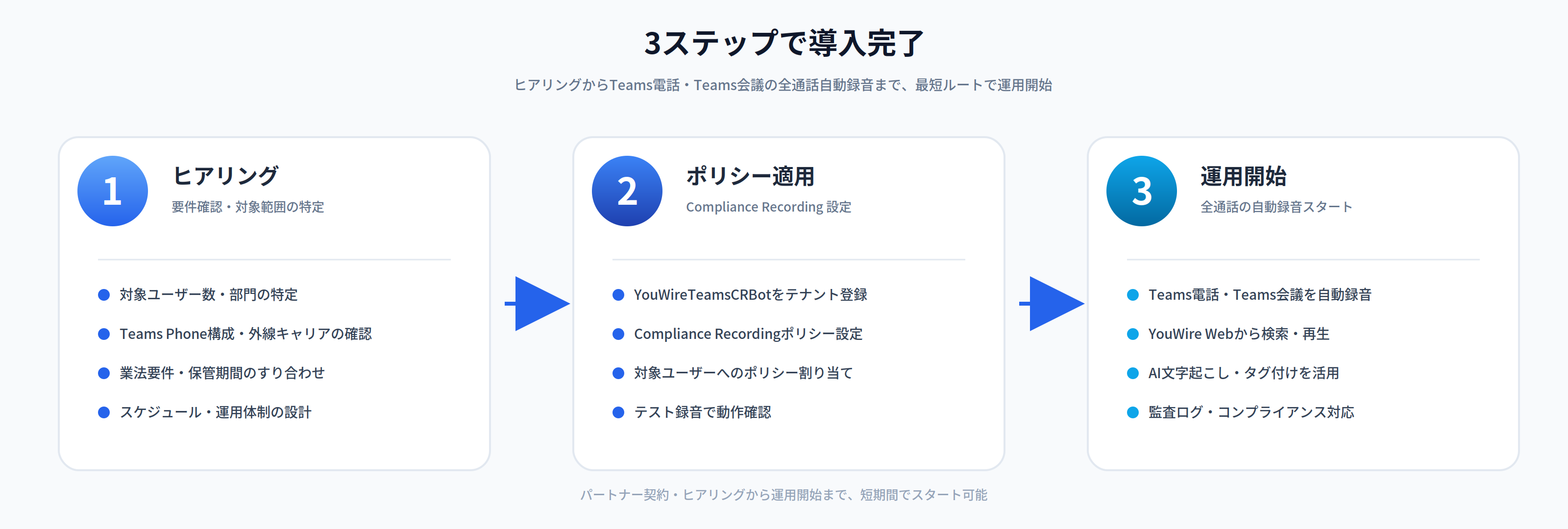 3ステップで導入完了するTeams電話の自動録音